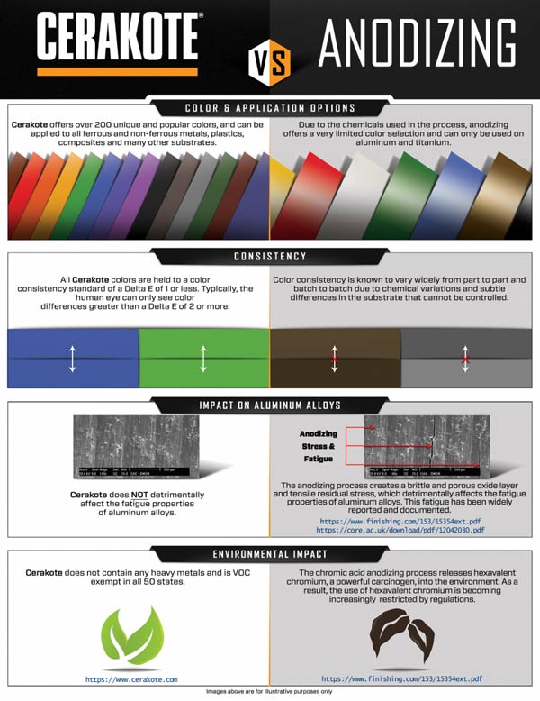 Cerakote vs. Anodized: The Ultimate Firearm Finish Comparison